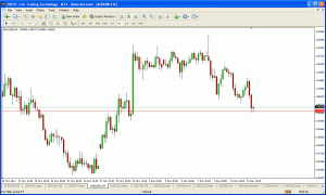 AUD/USD falls significantly to reach our target...