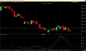 Nifty intraday chart