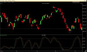 Nifty daily