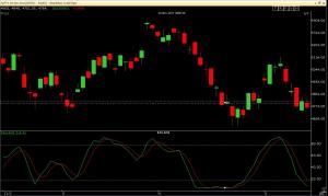 Nifty intraday chart
