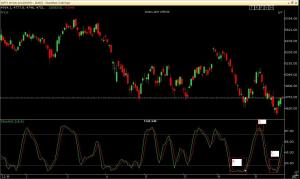 Nifty daily