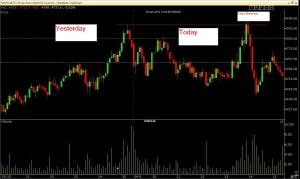 Nifty false breakout on daily