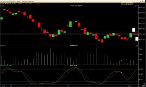 Nifty daily has 2 pressure cookers